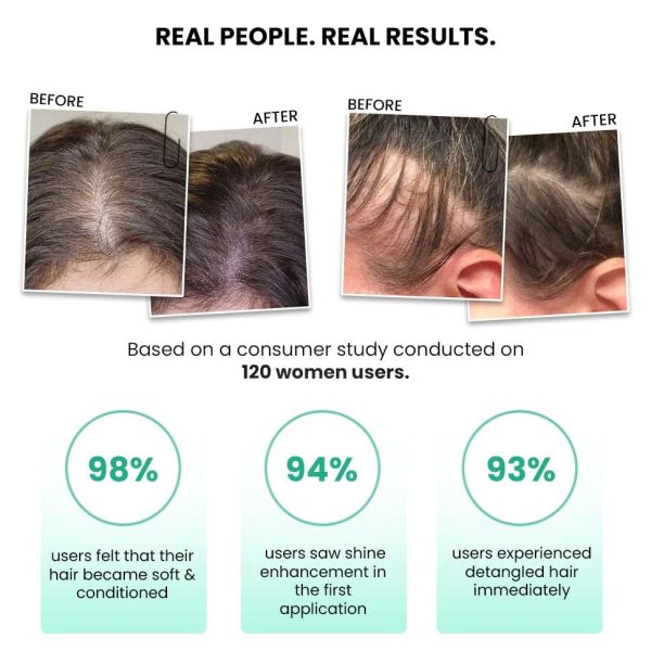 Buy ThriveCo Rosemary Water Hair Spray | With 100% Natural Rosemary Extract, Rice Water & Hyaluronic Acid | For Hair Growth, Hair Fall Control, Hair Conditioning & Hair Shine | Men & Women, 100ml Online
