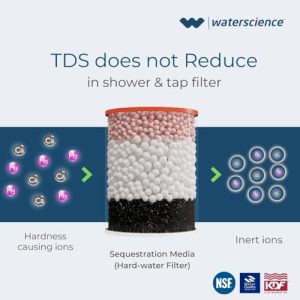 WaterScience Replacement Cartridge for CLEO Shower and Tap Filter for Hard Water | Borewell/Tanker Water Cartridge | Hard Water Filter